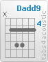 Chord Dadd9 (x,5,7,7,5,5)